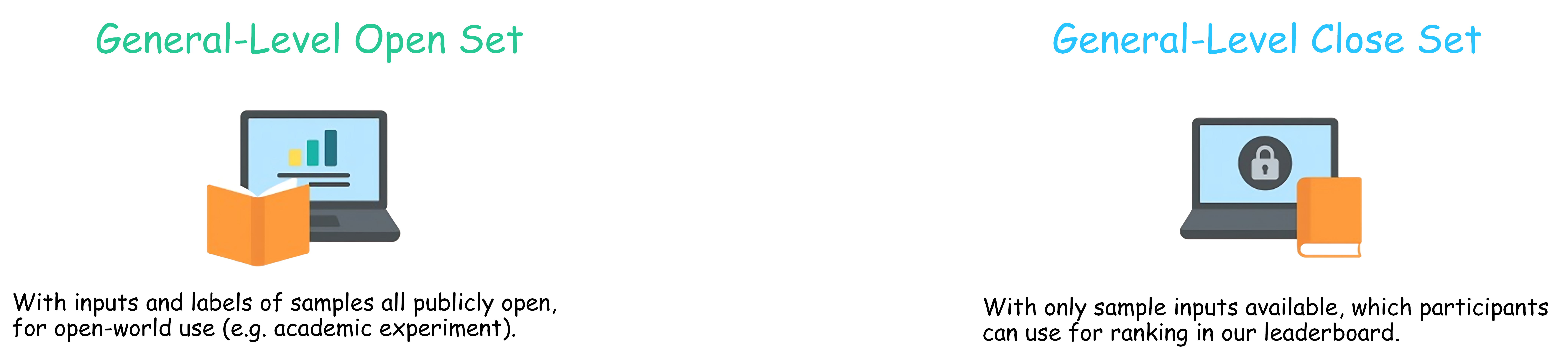 dual-set
