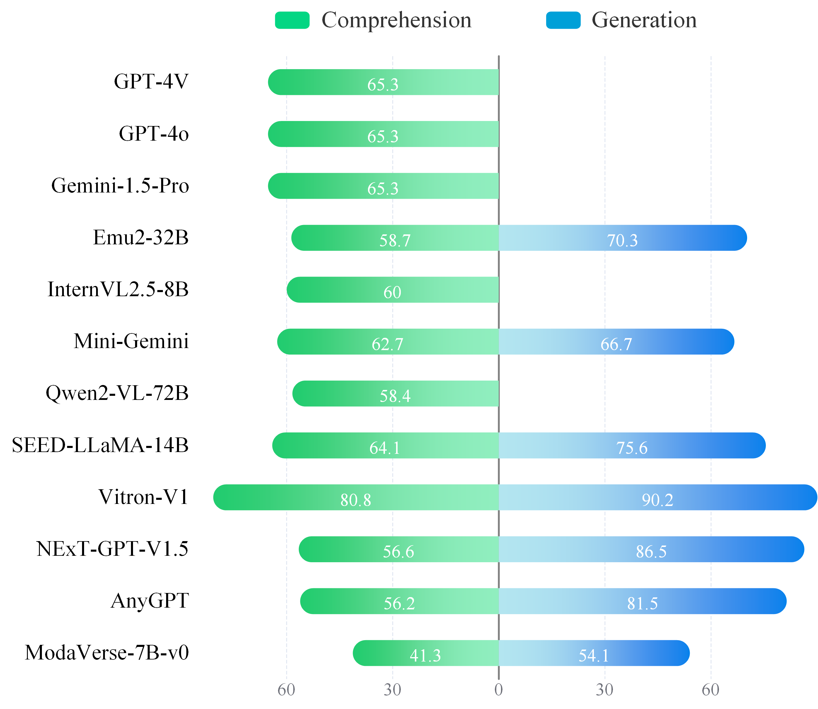 dataset skills