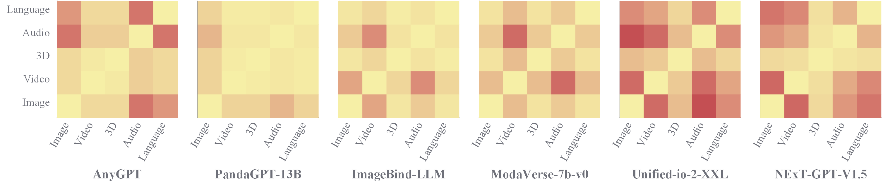 dataset skills