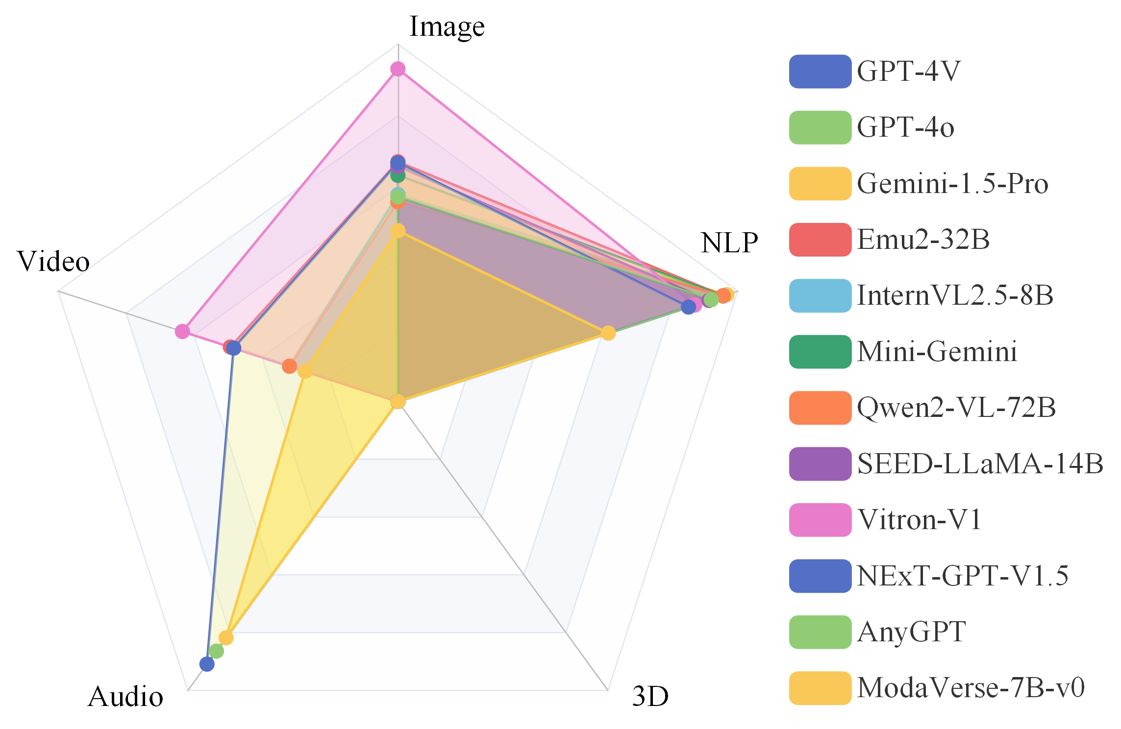 dataset skills