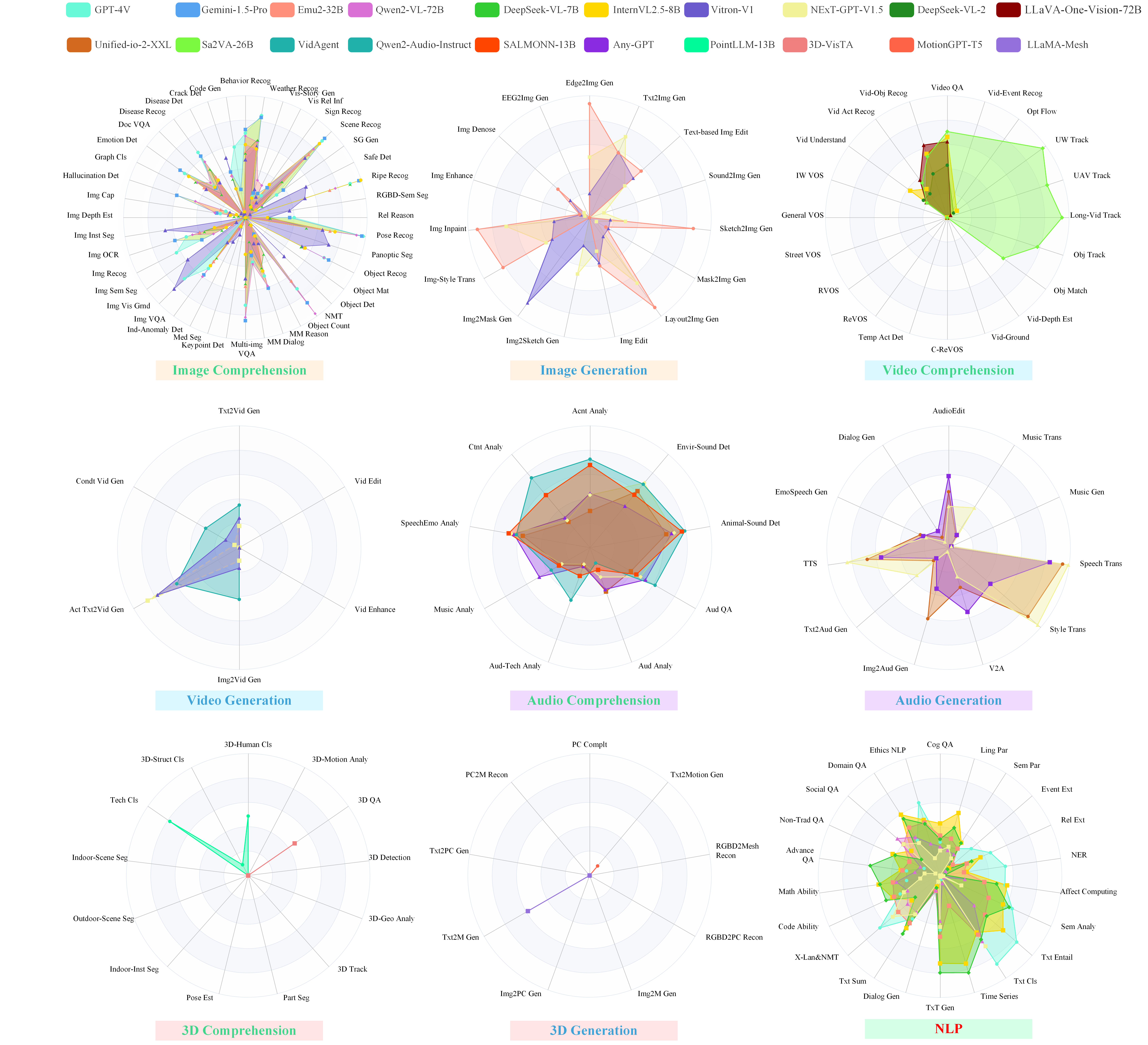 dataset skills