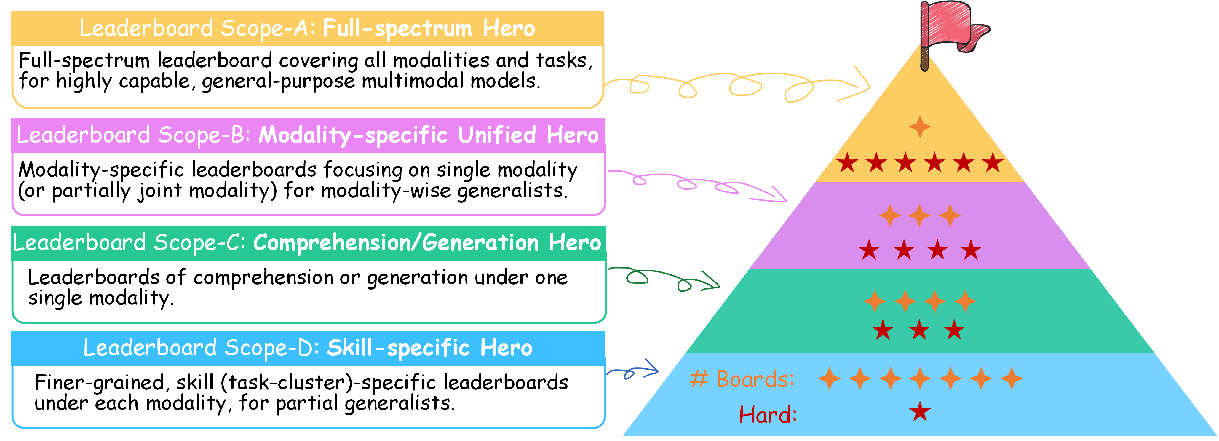 leaderboard-scope
