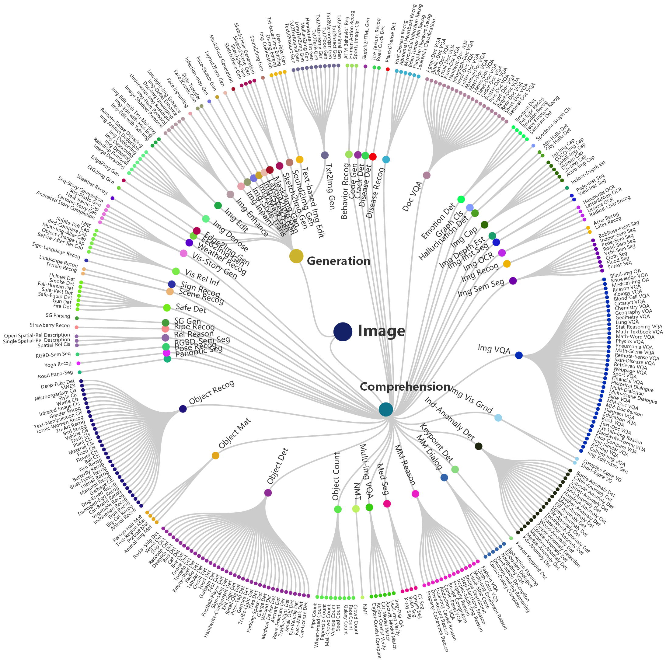 dataset skills
