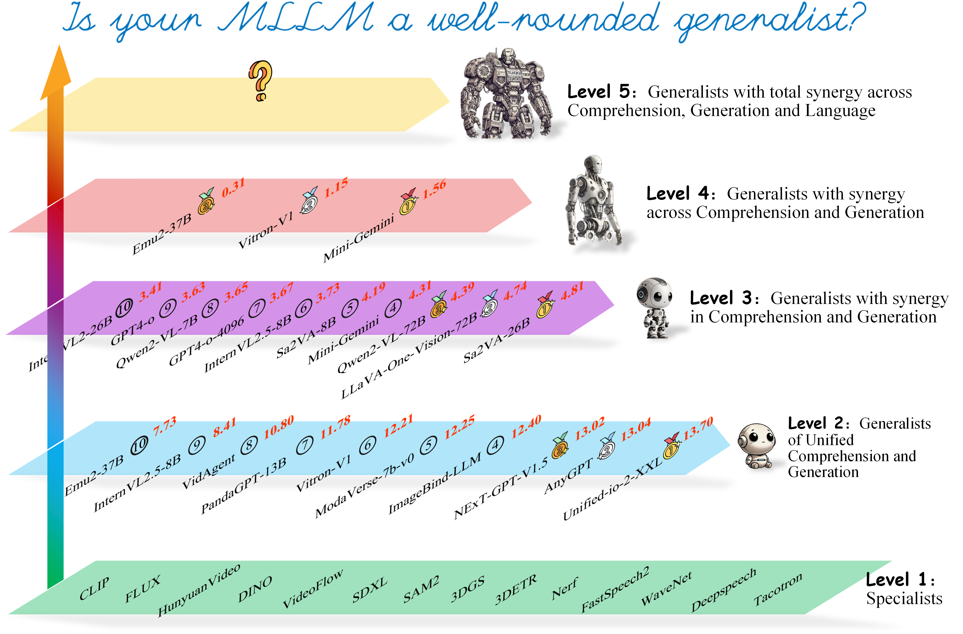 data construction pipeline