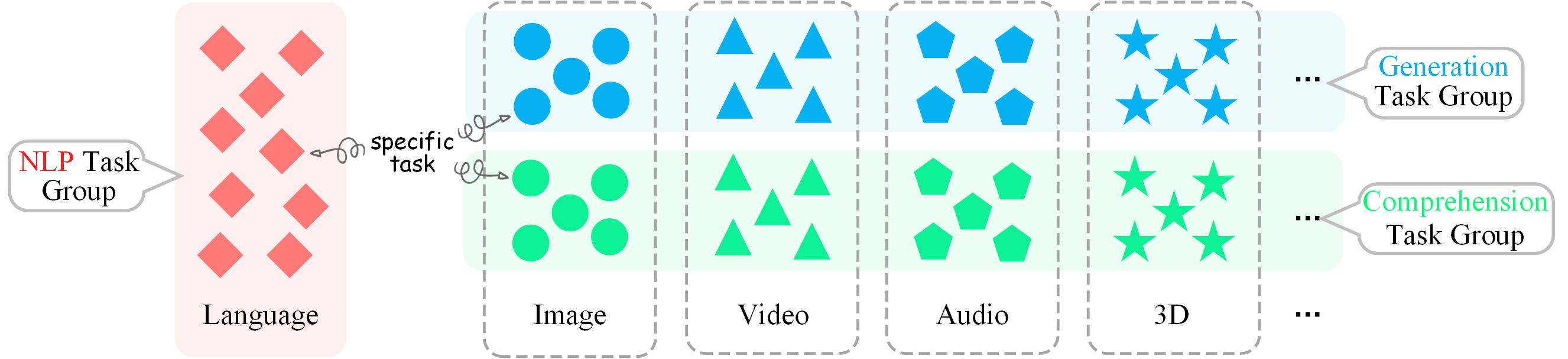 dataset skills