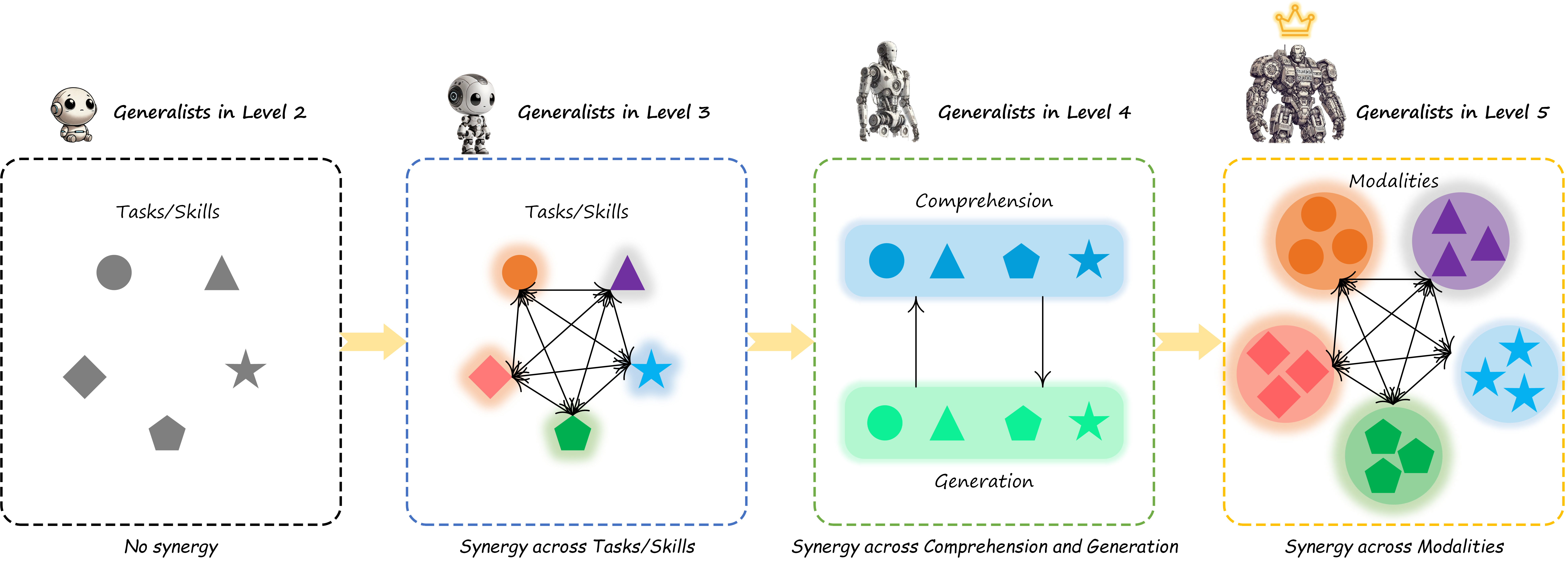 dataset skills
